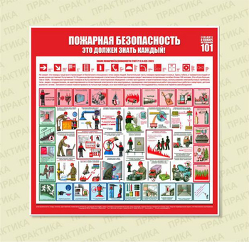 С15 Стенд пожарная безопасность (1000х1000 мм, пластик ПВХ 3 мм, алюминиевый багет золотого цвета) - Стенды - Стенды по пожарной безопасности - Магазин охраны труда ИЗО Стиль